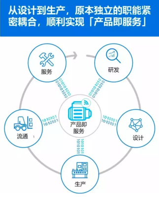 制造業(yè)轉(zhuǎn)型 | 工業(yè)4.0的挑戰(zhàn)你準(zhǔn)備好了嗎？技術(shù)服務(wù)的角色與應(yīng)對(duì)
