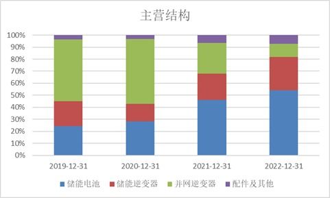 科創板周報 科創50指數回調3.10%，北向資金逆勢流入高端裝備板塊，三家公司IPO亮相