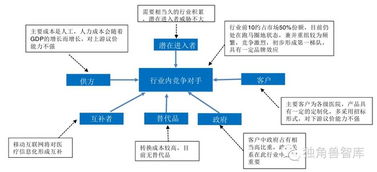 醫(yī)療信息化產(chǎn)業(yè)深度剖析 政策驅(qū)動(dòng)下的跑馬圈地與未來格局